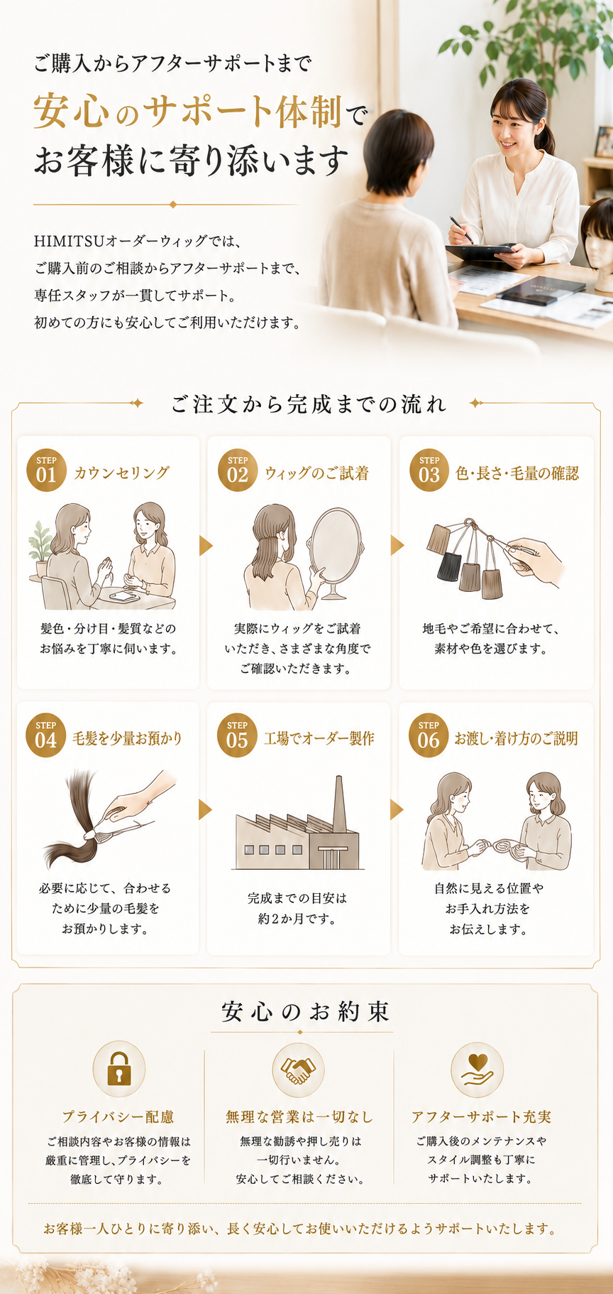 ご購入からアフターサポートまで。ご注文から完成までの流れと安心のお約束。